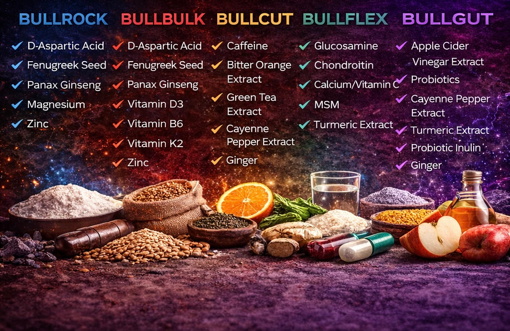 Full Biobull System